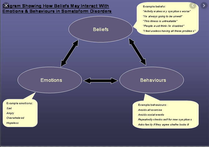 CBT_Beliefs_Behaviours_Addiction